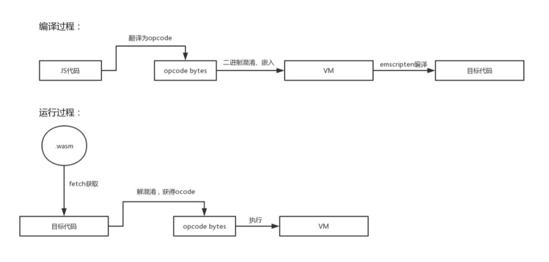 从0开始快速上手WebAssembly：打造高性能安全沙盒