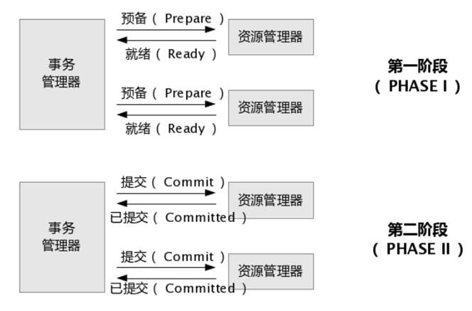 盘点分库分表中，你一定要避开的那些坑！