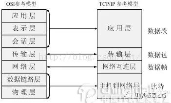 网络编程之Http、TCP/IP协议与Socket之间的区别