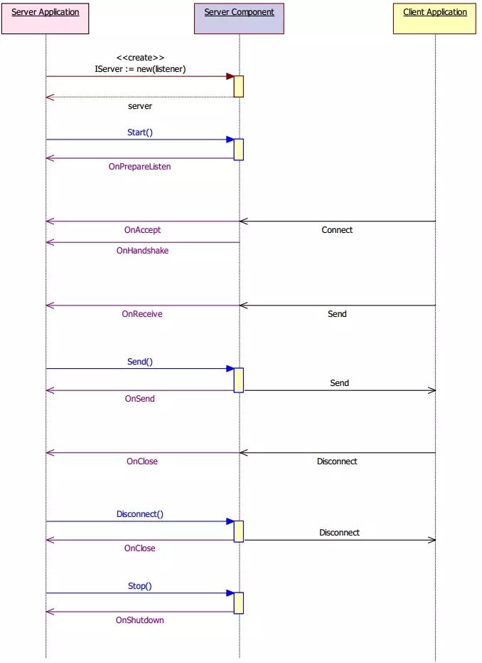 HP-Socket：高性能 TCP/UDP/HTTP 通信框架 | 软件推介