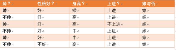 带你搞懂朴素贝叶斯分类算法