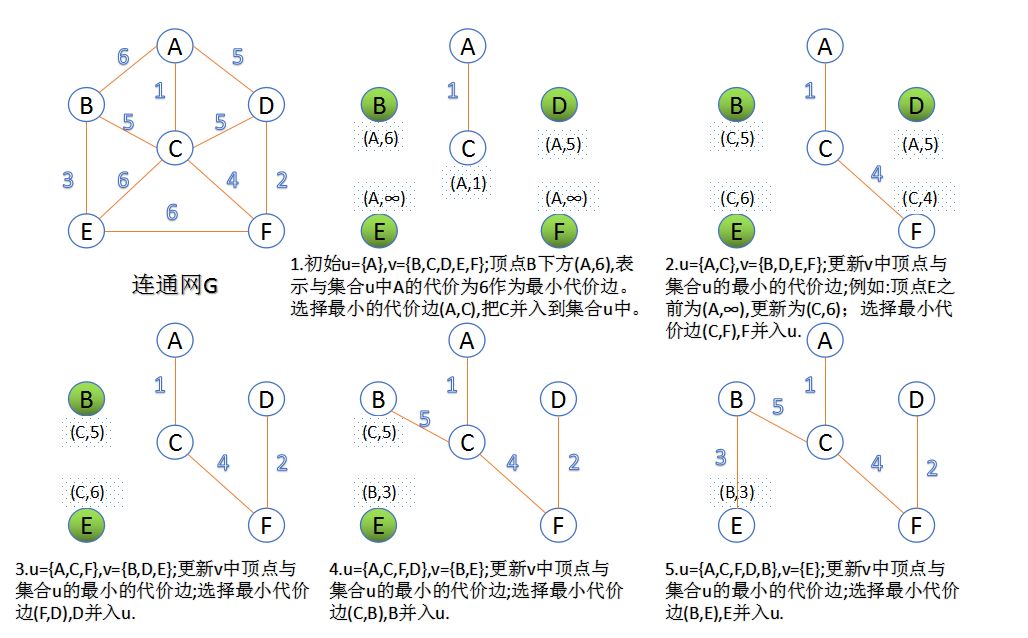 About: 算法之贪心算法