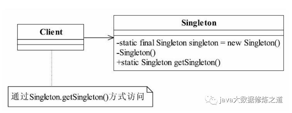 【专题系列】设计模式—— 七：单例模式