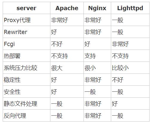 搞懂什么是正向代理和反向代理