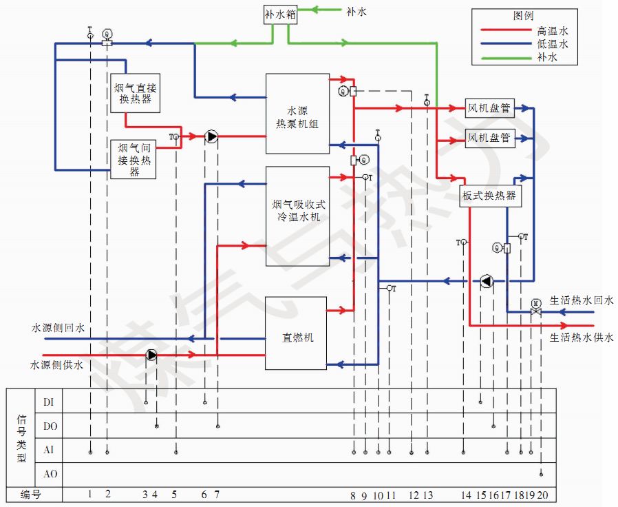 【论文精选】天然气冷热电联供系统监控管理平台设计