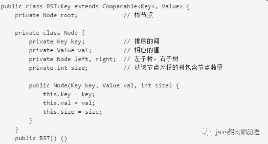 数据结构与算法——常用数据结构及其Java实现