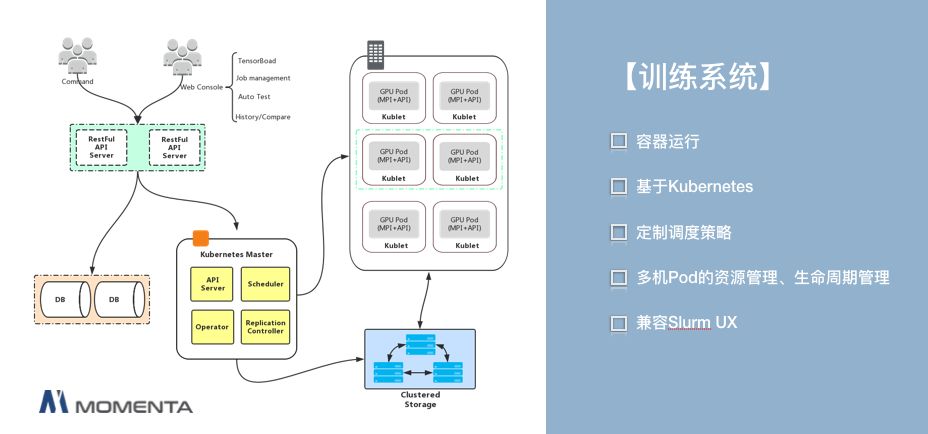 人工智能数据流中Golang的应用实践