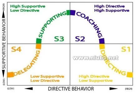 敏捷 | 如何做好服务型Scrum Master？