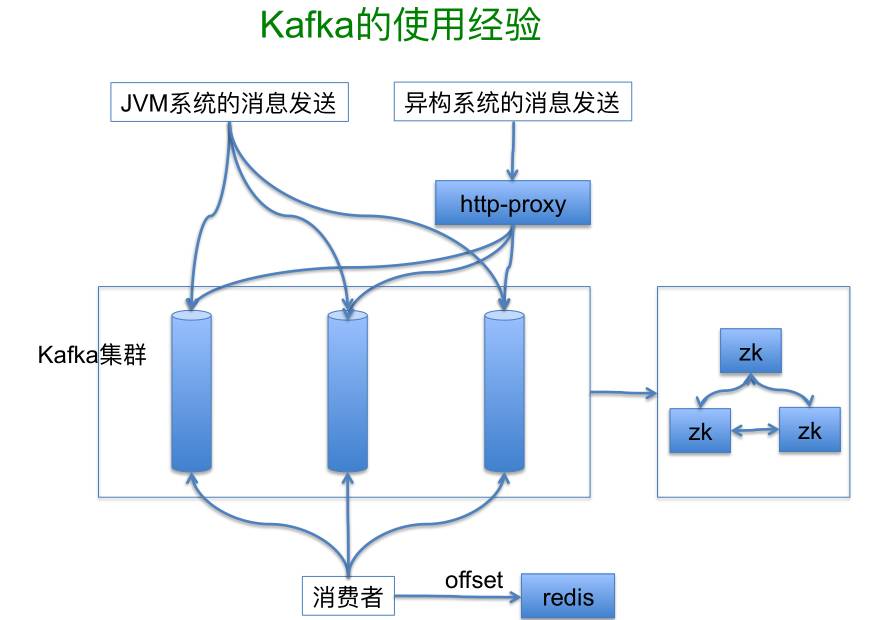 案例分析丨Scala在挖财的应用实践