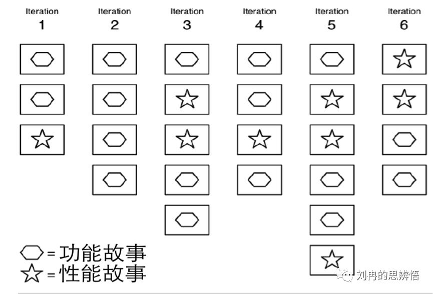 性能测试-敏捷开发中的一等公民