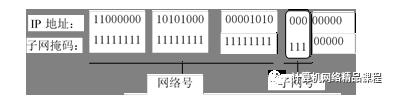 3.4 TCP/IP体系结构各层协议