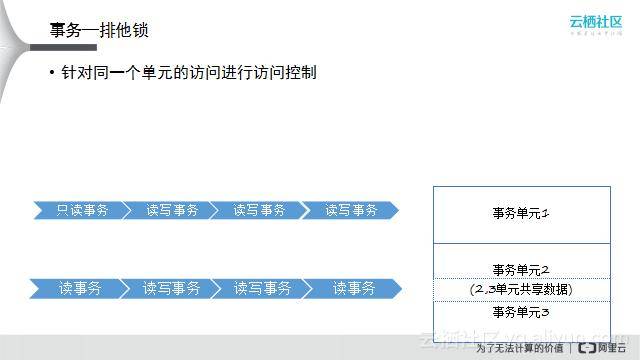 分布式事务原理与实践