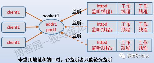 不可不知的socket和TCP连接过程