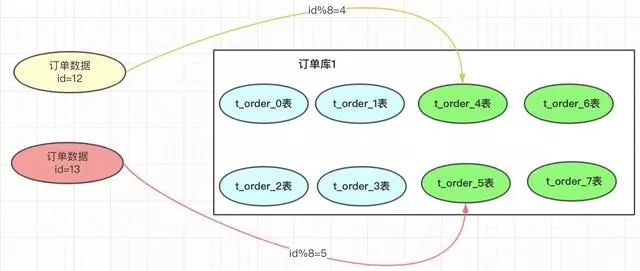 分库分表这样玩，可以永不迁移数据、避免热点