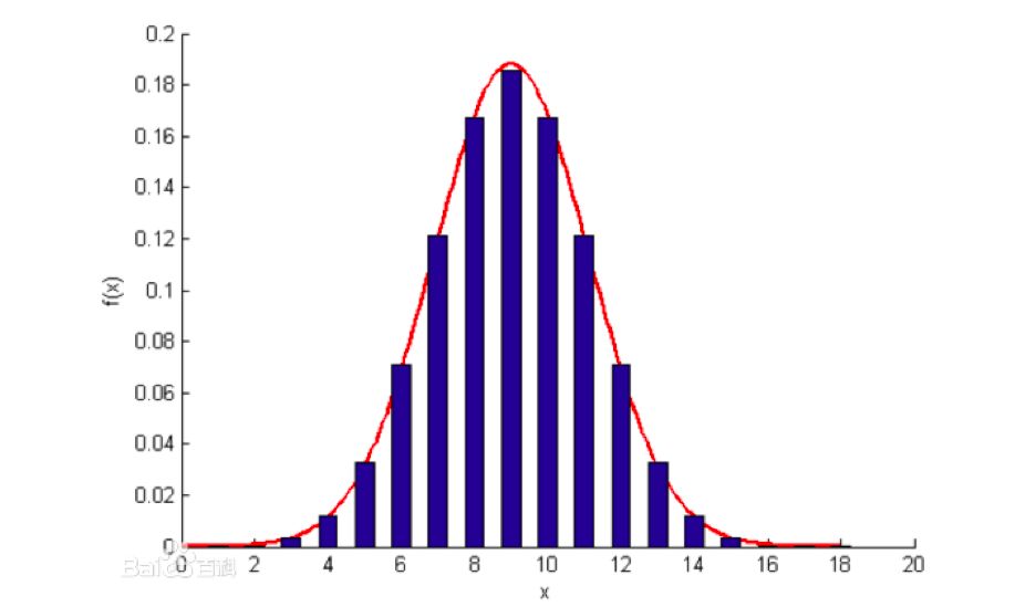 这个男人嫁还是不嫁？懂点朴素贝叶斯(Naive Bayes)原理让你更幸福