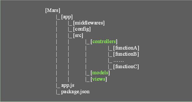 Node.js微应用在途牛的实践