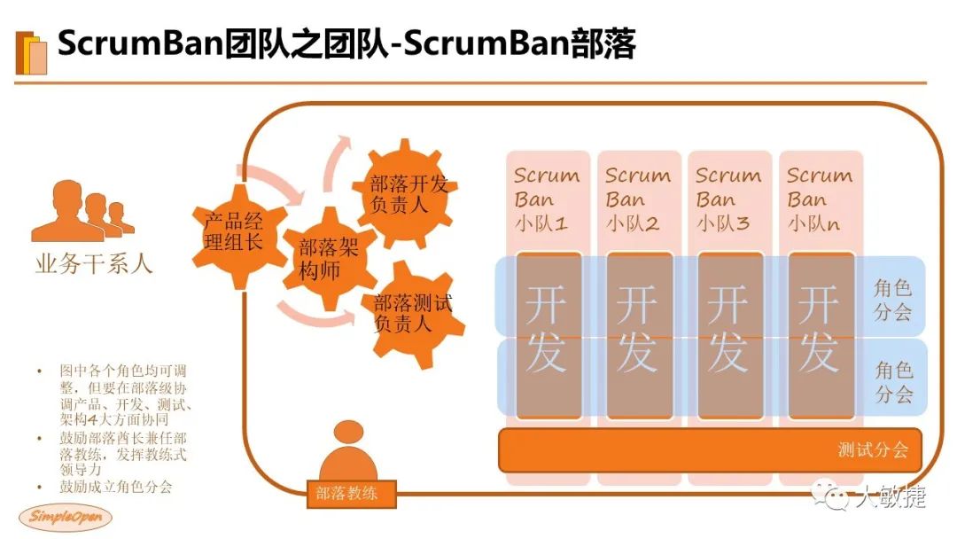 Open ScrumBan Guideline V2020/12