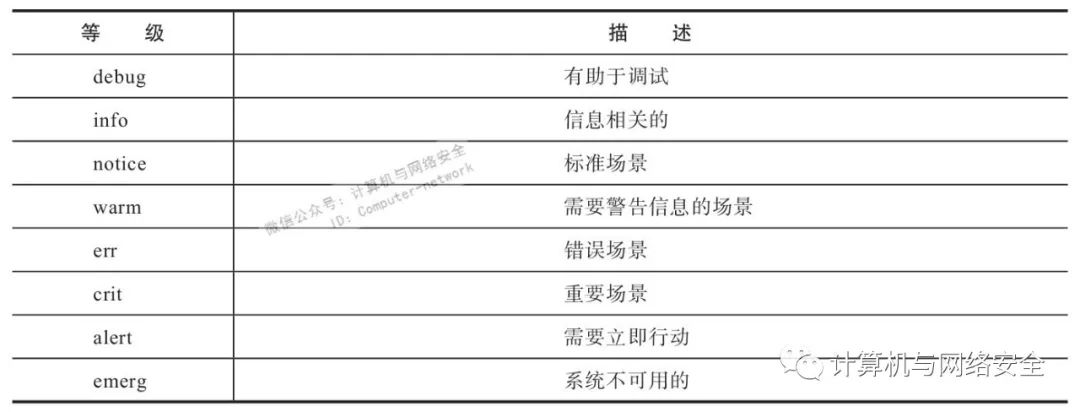 Linux | 使用日志系统监控