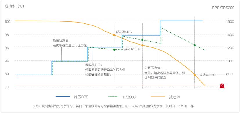 基于阿里云的 Node.js 稳定性实践