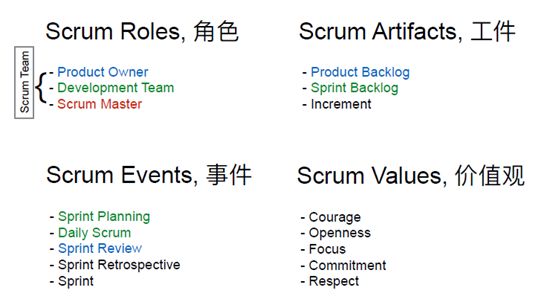 Scrum，你真的了解吗？