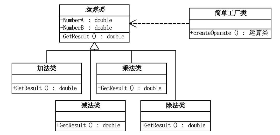 帮你整理了一份设计模式速查手册