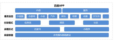 百度移动端项目敏捷开发实践