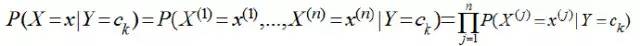 【算法】朴素贝叶斯分类算法原理与实践