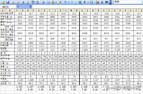 敏捷开发中，我犯的2个错误记录