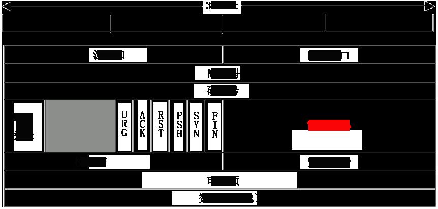 搞明白 WebSocket 与 TCP/IP