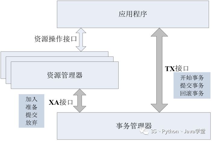 某宝分布式事务架构设计