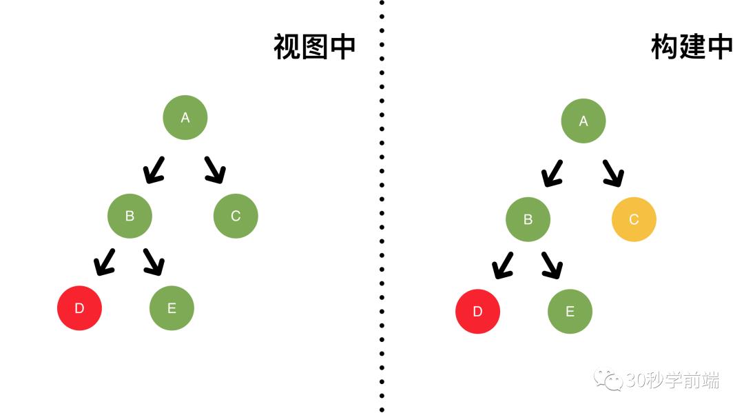 React17新特性：启发式更新算法