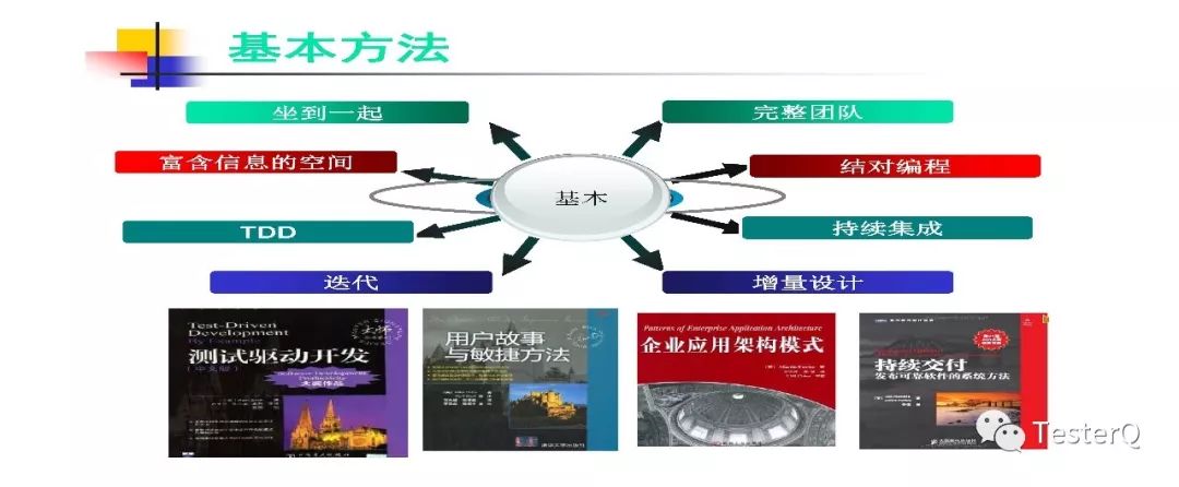 敏捷开发介绍