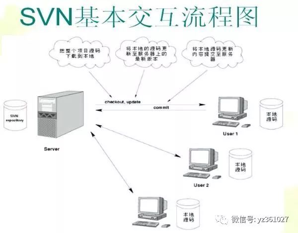 Java常用开发工具介绍