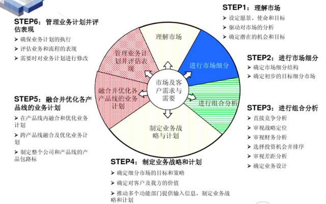 【原创】六西格玛、精益制造、IPD、敏捷开发为什么不适用于“互联网+产品”研发？（长文）