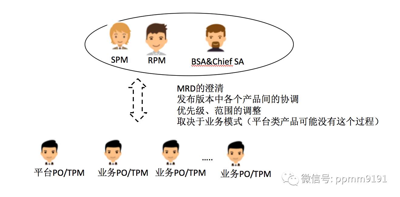 Scrum实践总结终结篇