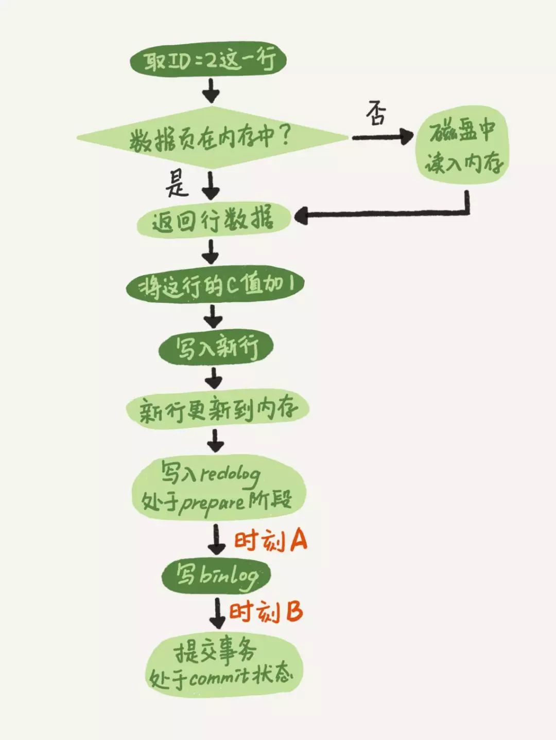 分布式事务浅析