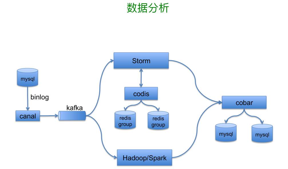 案例分析丨Scala在挖财的应用实践