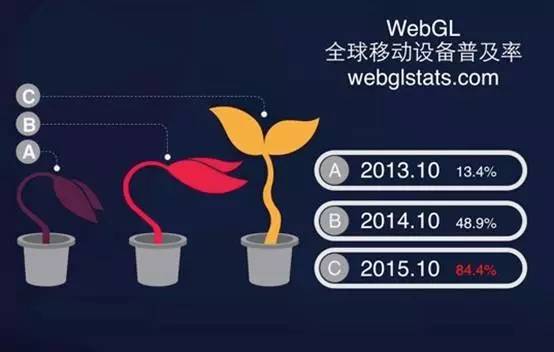 白鹭推出史上最强引擎版本 完美驱动WebGL技术未来