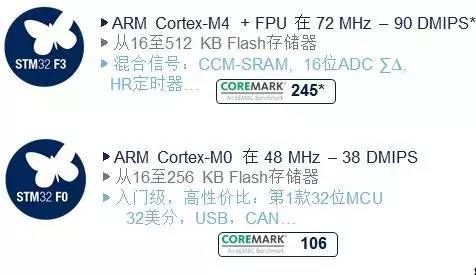 意法半导体ST产品系列和开发工具：无人机Drone应用