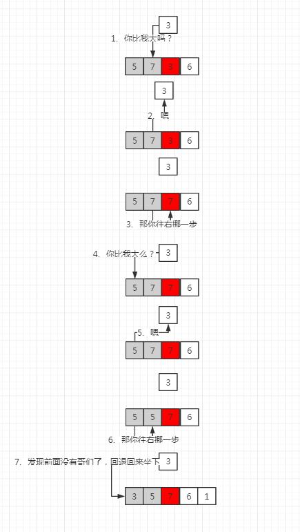 插入排序算法和归并排序算法的分水岭，你造吗？