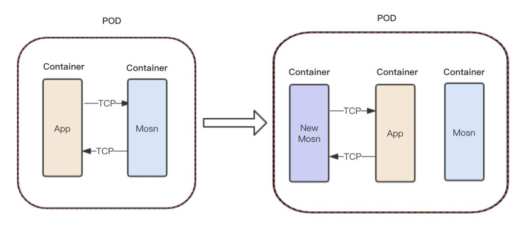 通过双十一大考！基于 Golang 的 SOFAMosn 深度剖析