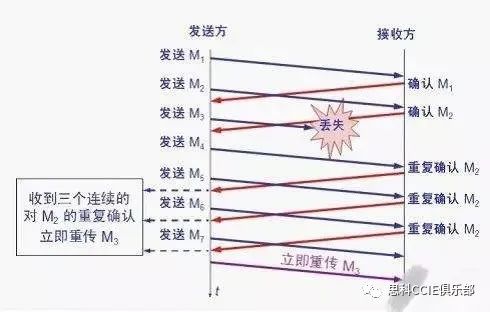 【干货】TCP/IP协议中需要必知必会的十大问题~