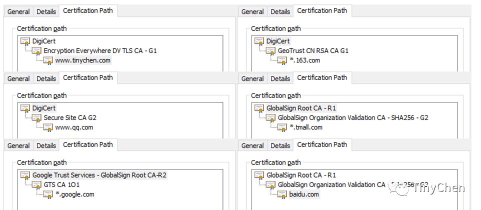 SSL/TLS、对称加密和非对称加密和TLSv1.3