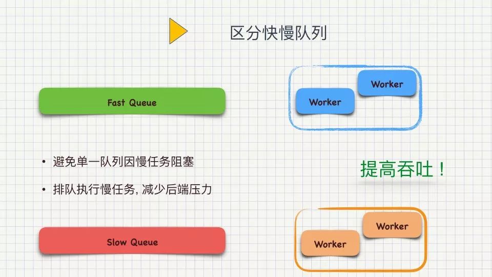 Golang高性能实战