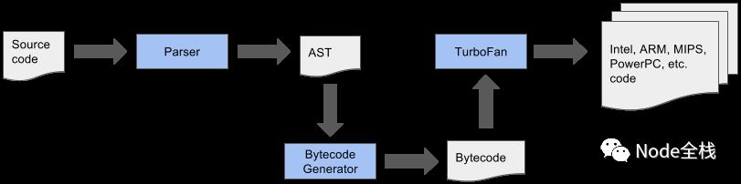 《请叫我Node.js 8》兼发布说明