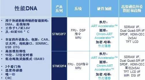 意法半导体ST产品系列和开发工具：无人机Drone应用