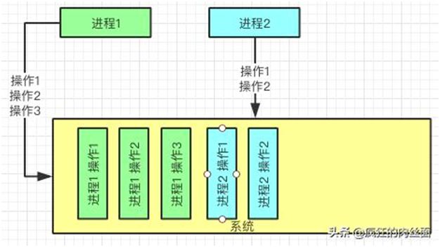 盘点分库分表中，你一定要避开的那些坑！