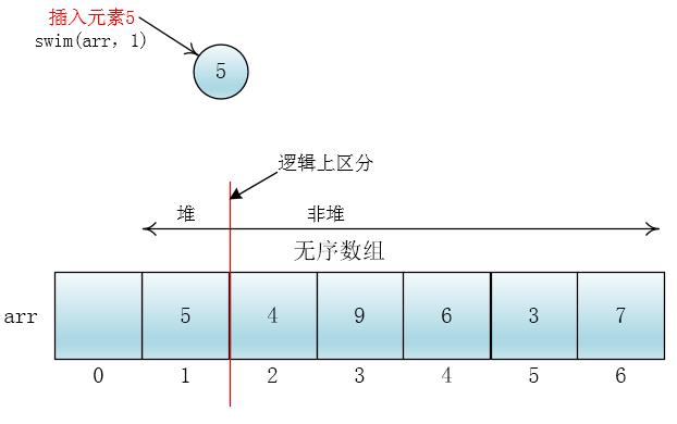 【数据结构与算法】堆排序