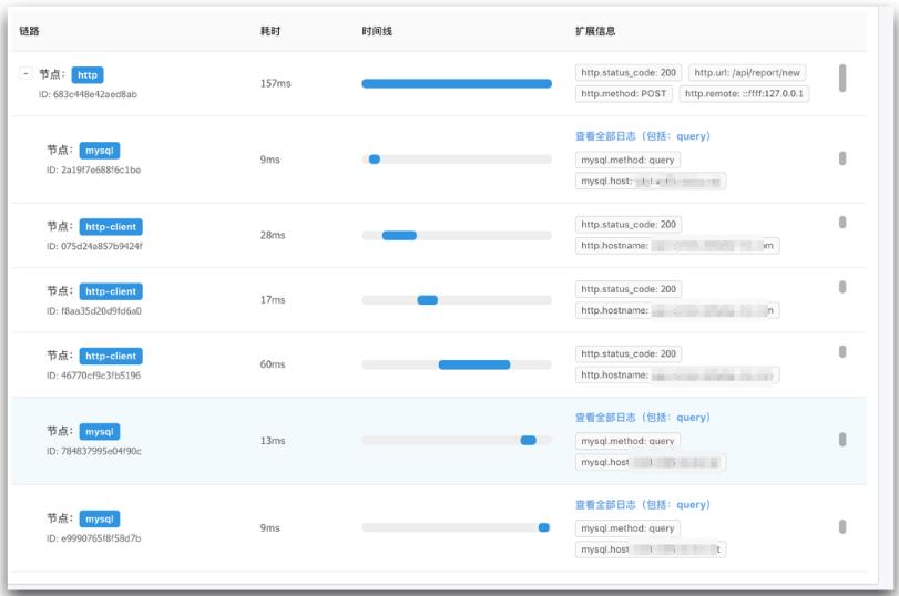 阿里云的 Node.js 稳定性实践