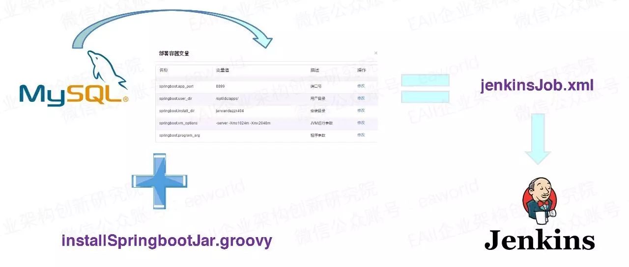 自动化工具后起之秀Ansible的部署实践